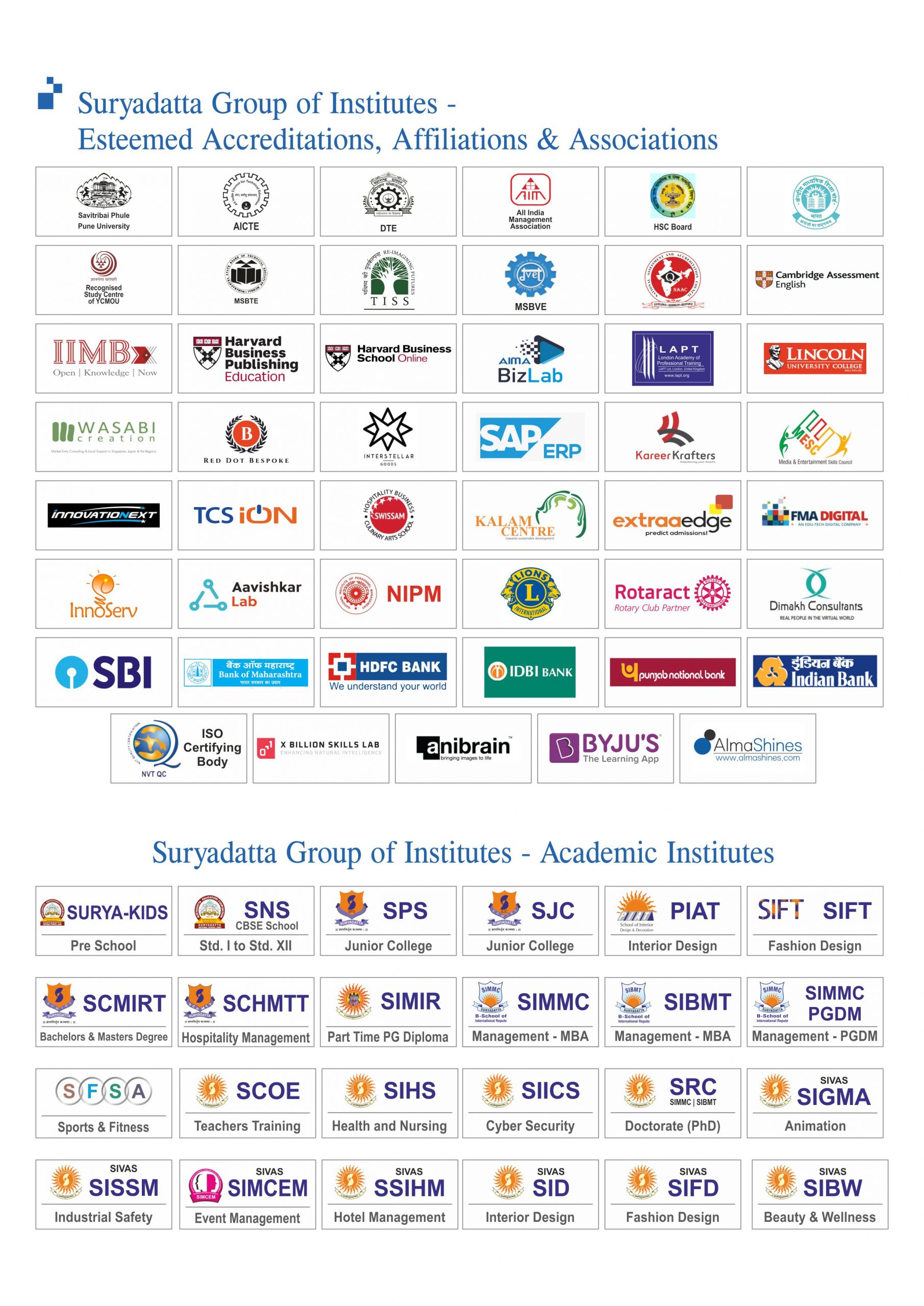 SGI- Esteemed Accreditations, Affiliations & Associations